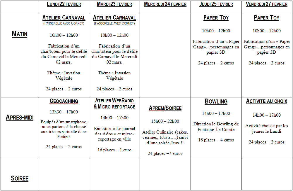 Semaine 2